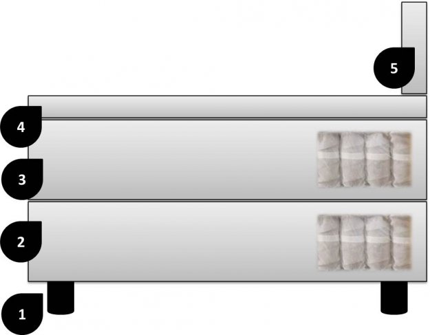 Boxspringbett Aufbau